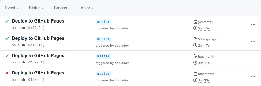 List of github actions executed or failed
