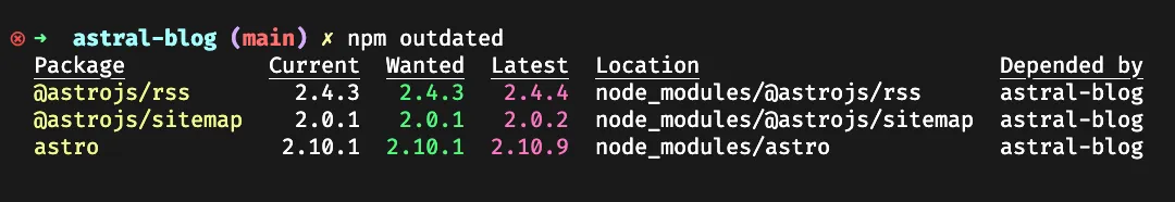 Example of the output of npm outdated